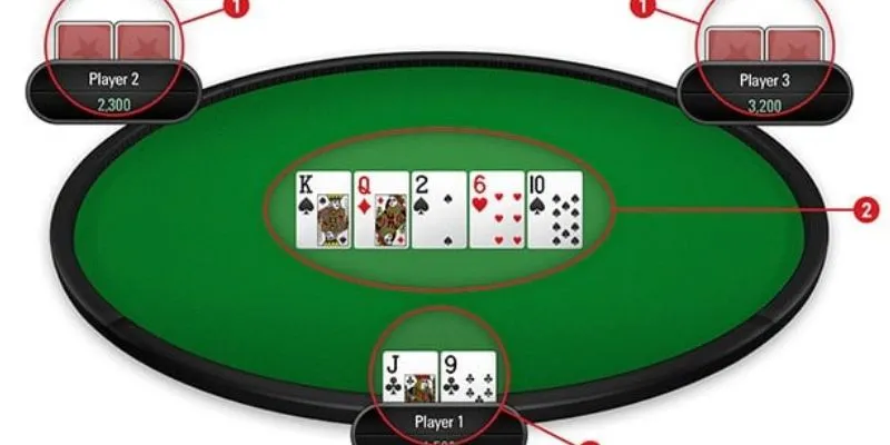 Định nghĩa khi chơi poker 